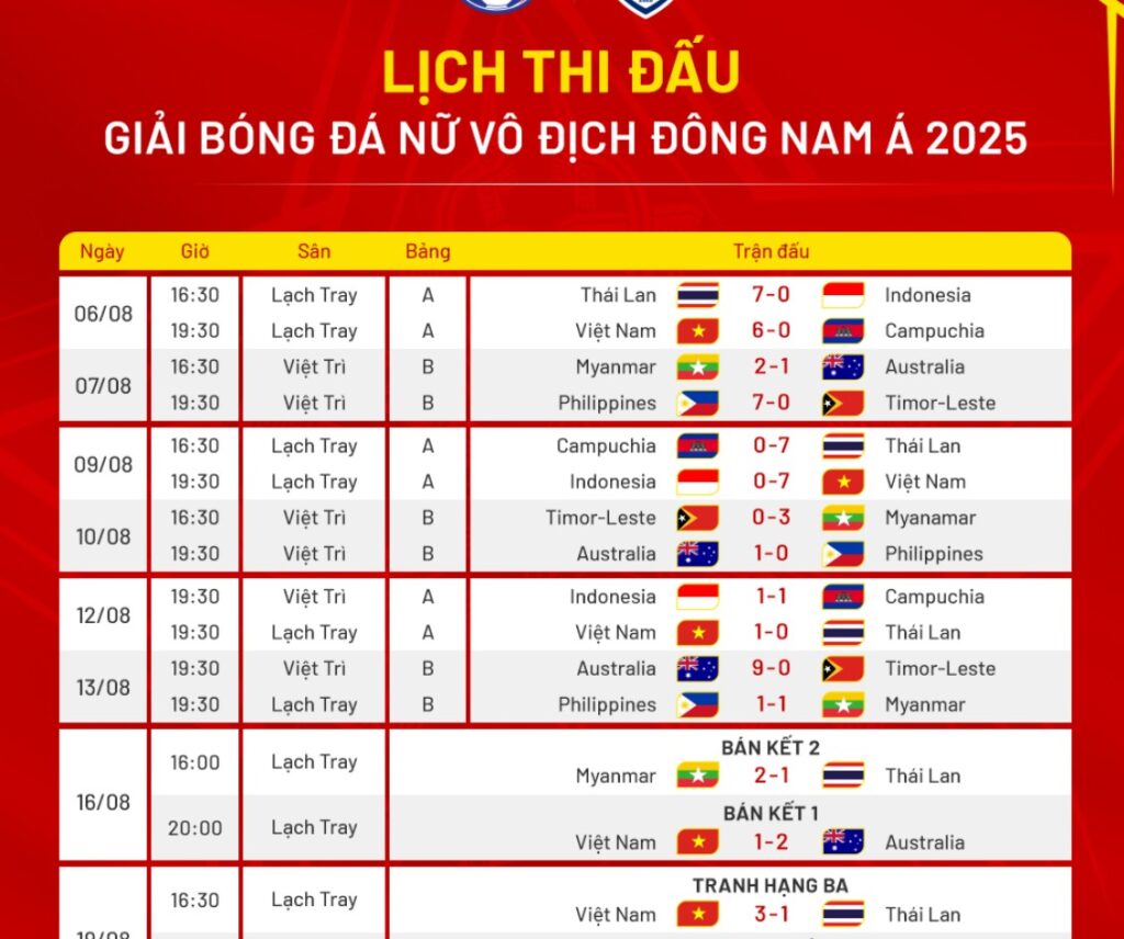 Câu hỏi thường gặp về cách xem lịch thi đấu tại kênh